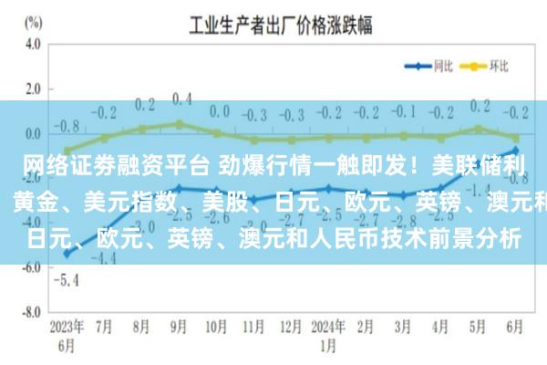 网络证劵融资平台 劲爆行情一触即发！美联储利率前景突然“大变脸” 黄金、美元指数、美股、日元、欧元、英镑、澳元和人民币技术前景分析