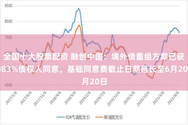 全国十大股票配资 融创中国：境外债重组方案已获约83%债权人同意，基础同意费截止日期延长至6月20日